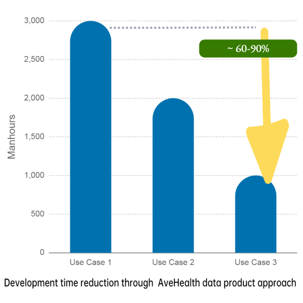 Data Product Approach Graph